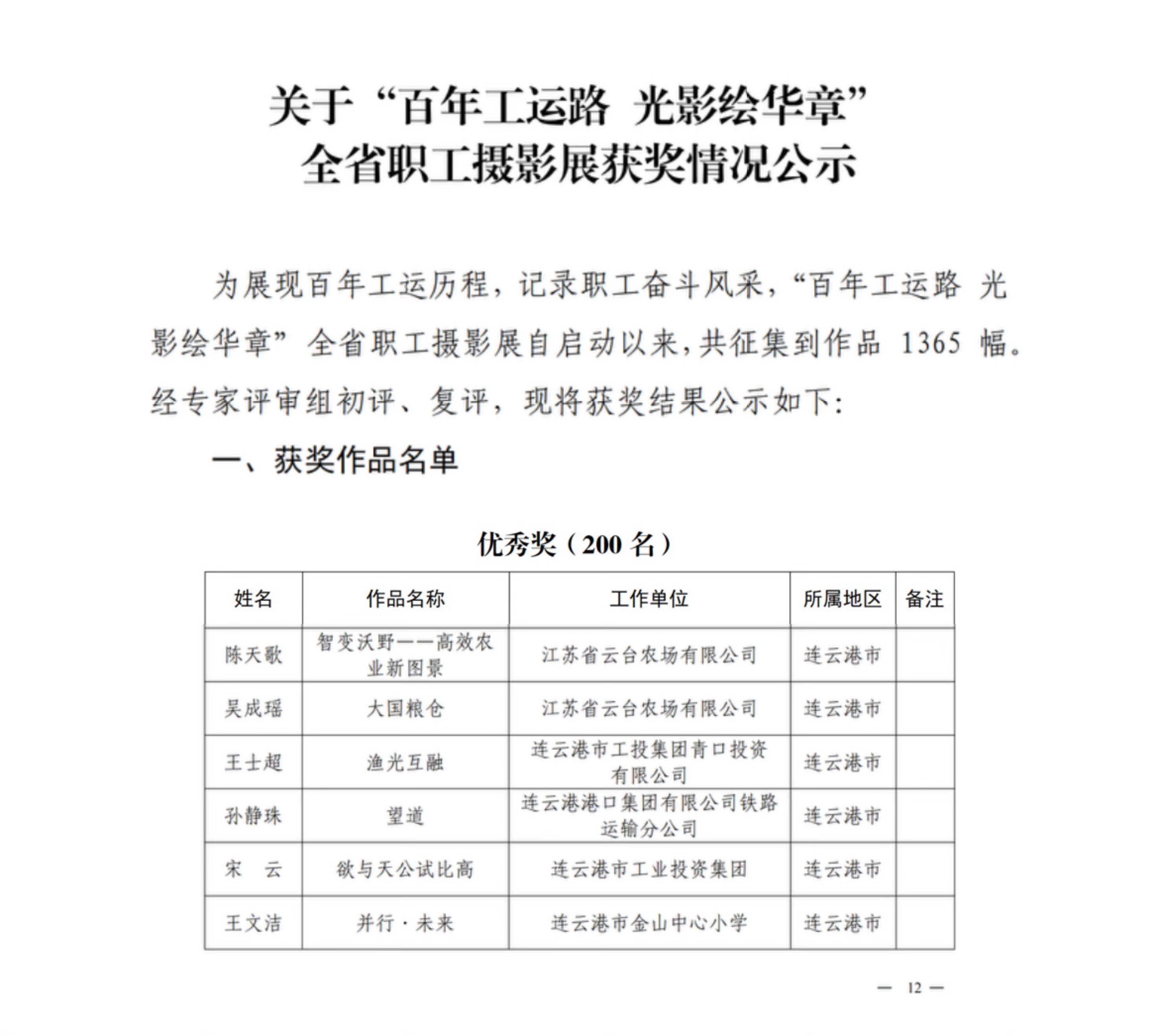 1751418086584888.jpg 20250701 “百年工运路 光影绘华章”——云台农场职工在全省摄影展中斩获双奖 (3).JPG